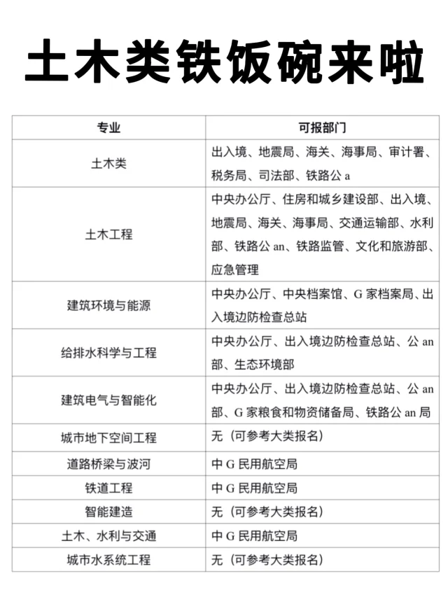 张雪峰：土木不一定要干工地，铁饭碗来啦