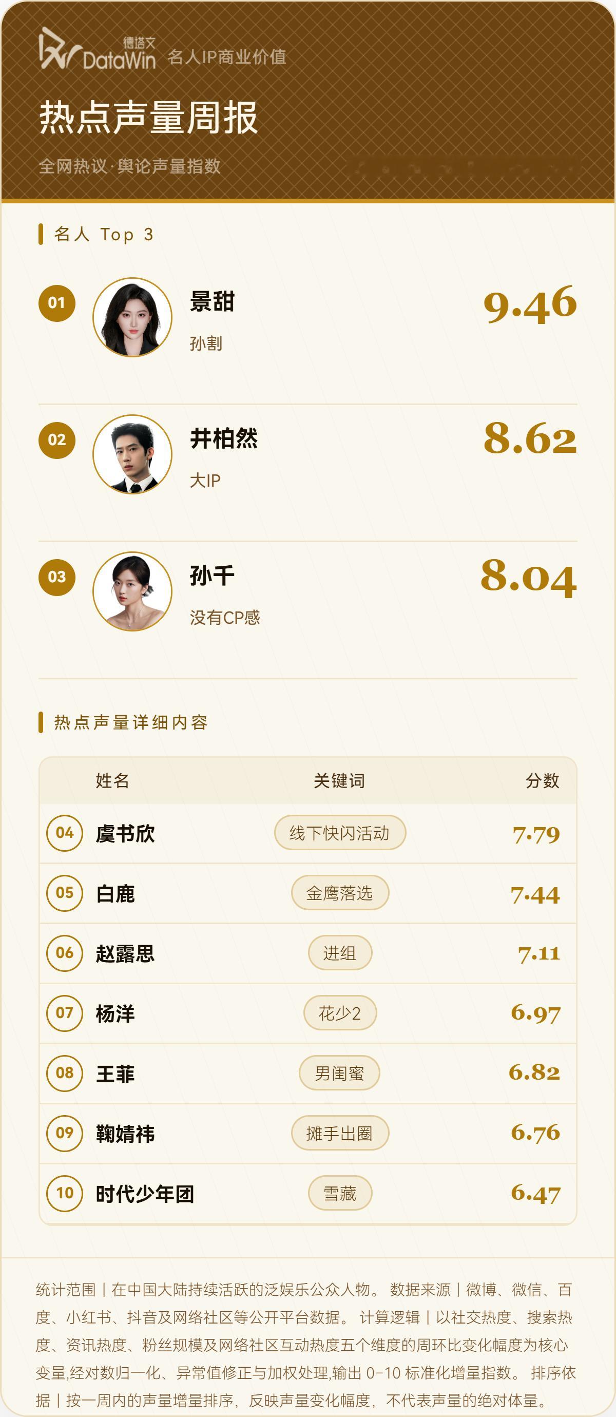明星热点周报 ​​​