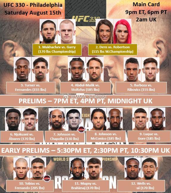 UFC 330，最新比赛顺序马哈切夫VS加里UFC 330