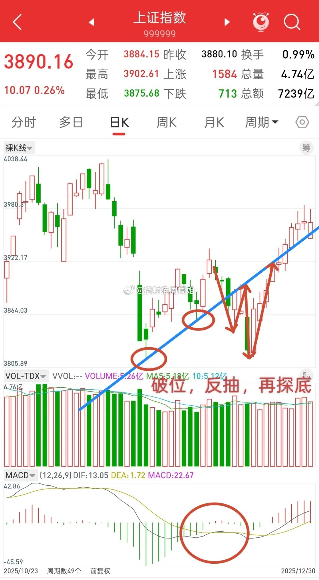 A股，4月中下旬或许会有一波大行情！这句话，我也是第二次开始说了，大家还记得在去