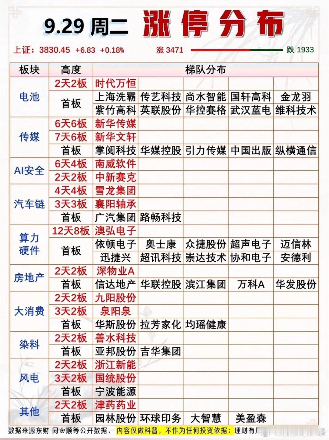 9月29日涨停复盘 ​​​