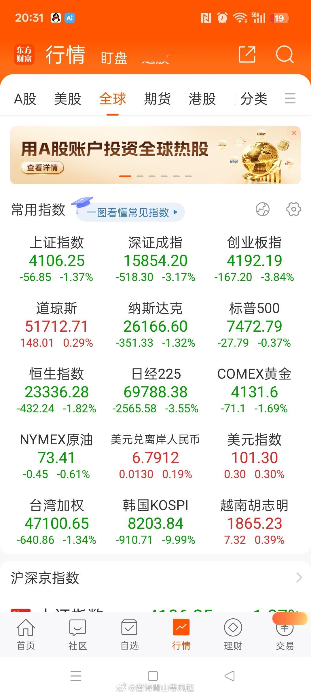 油价回落，特朗普所谓对等关税效应消退，大宗商品市场回落，特朗普政绩压力，美国付息