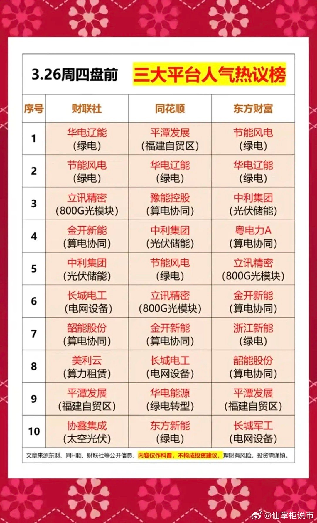 3.26周四   成交活跃个股+人气热搜榜！三大平台人气热度榜：1.绿电储能2.