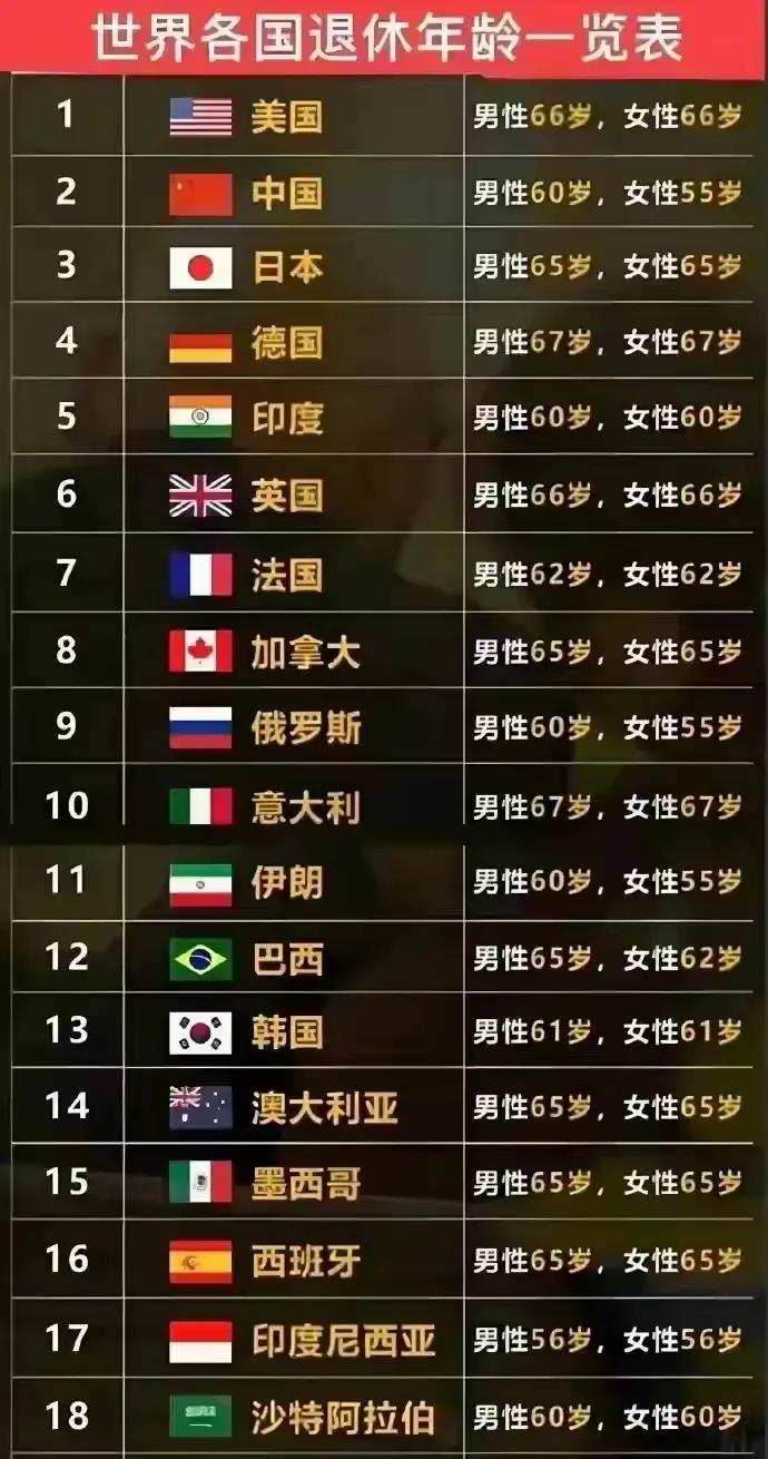 刚刚看头条，说自2025年1月1日起，男职工退休年龄由60周岁延伸至63周岁，女