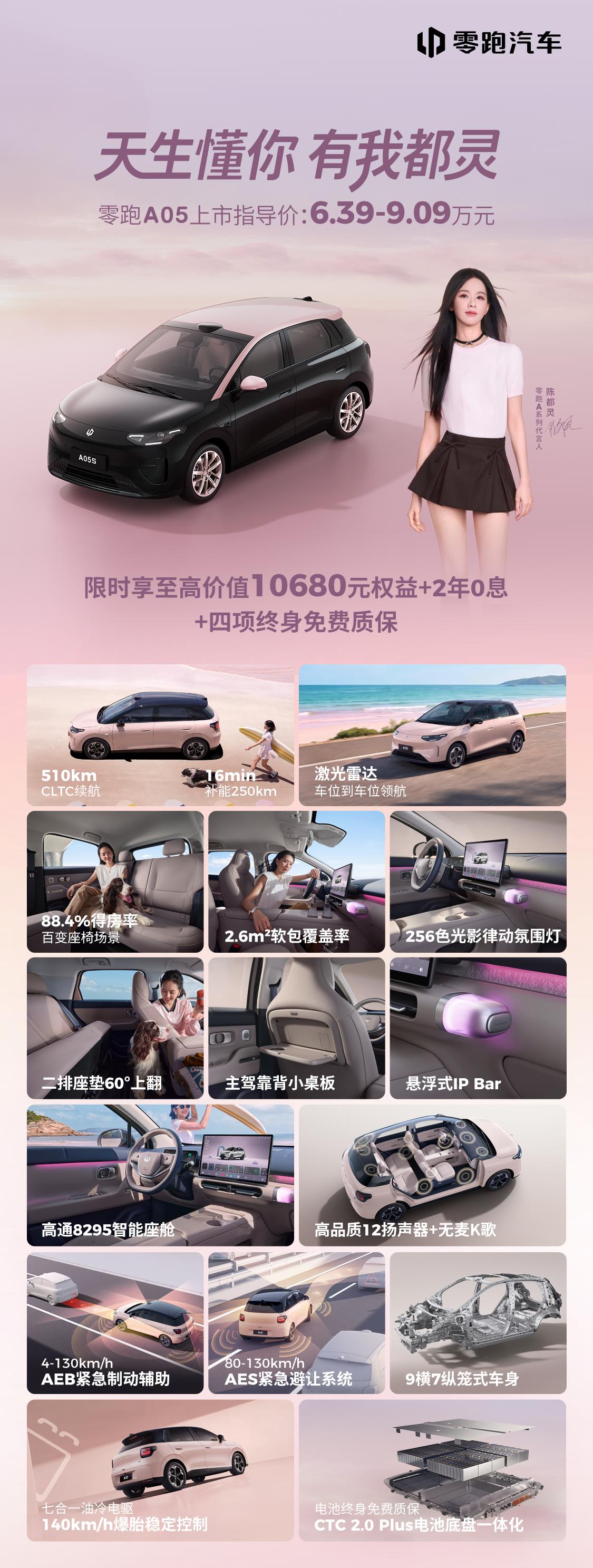 零跑A05 正式上市，指导价6.39万元起
零跑上个月卖了10万台，是第一家做到