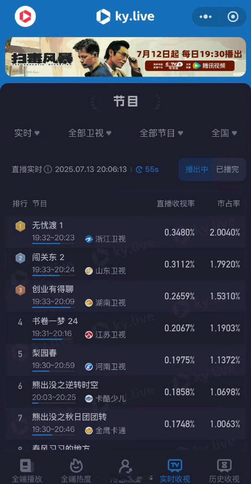 任嘉伦宋祖儿《无忧渡》上星首播拿下同时段卫视收视榜第一[开学季] ​ ​​​