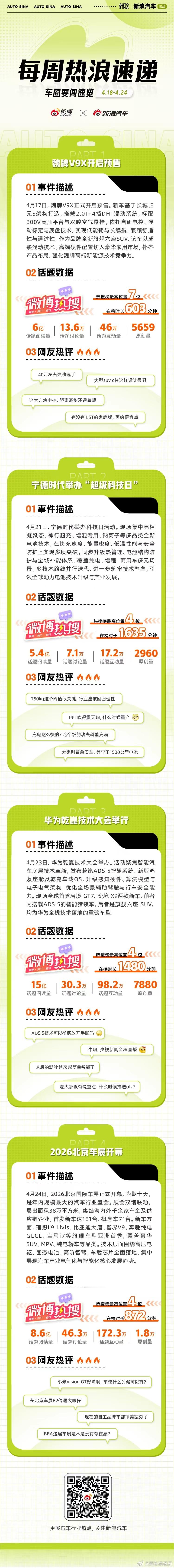 本周车圈热点不断：魏牌V9X开启预售，定位“AI豪华六座旗舰”；宁德时代举办“超
