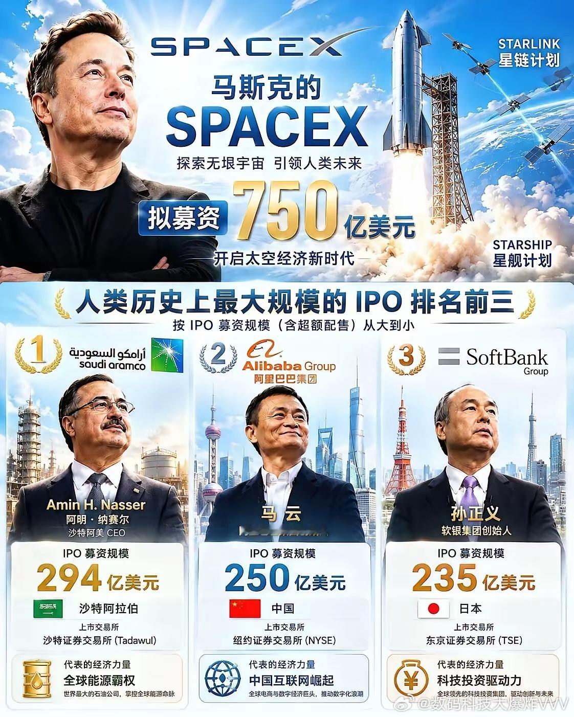 人类史上最大规模的IPO排前三！ 