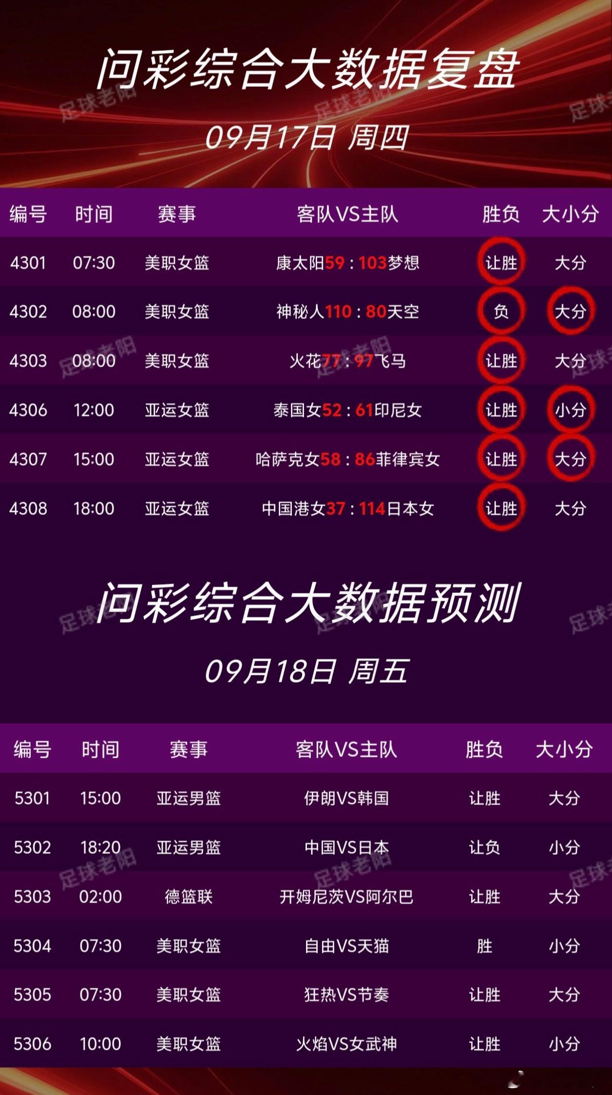 ⚽🏀9.18足球篮球nba个人看法！竞彩足球推荐 ​​​
