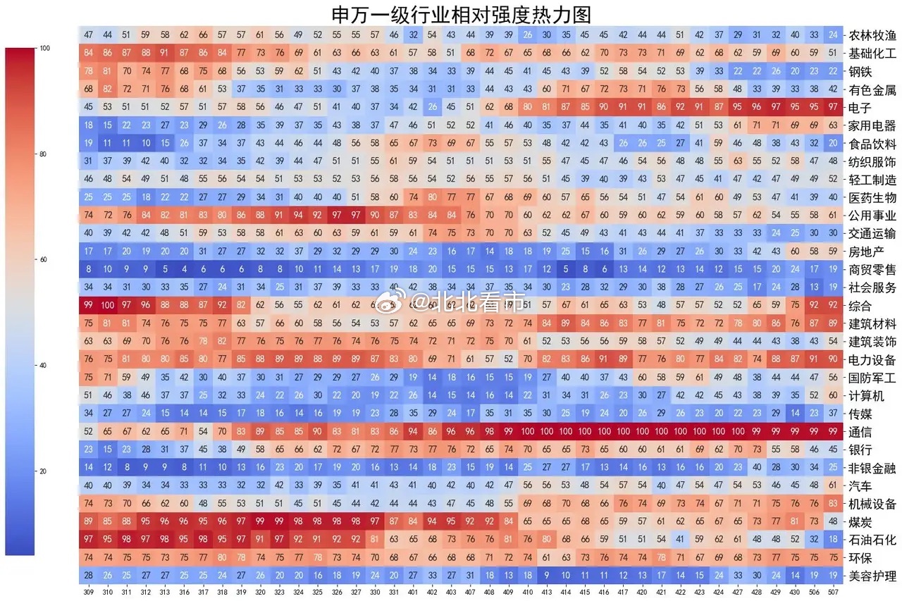 一年48000亿！市场不疯狂才怪大盘延续了震荡反弹之势，全A指数涨幅1.05%，