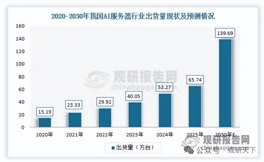 AI算力+消费双轮驱动 CPU散热片行业迎来黄金机遇，国产替代空间广阔
 
AI