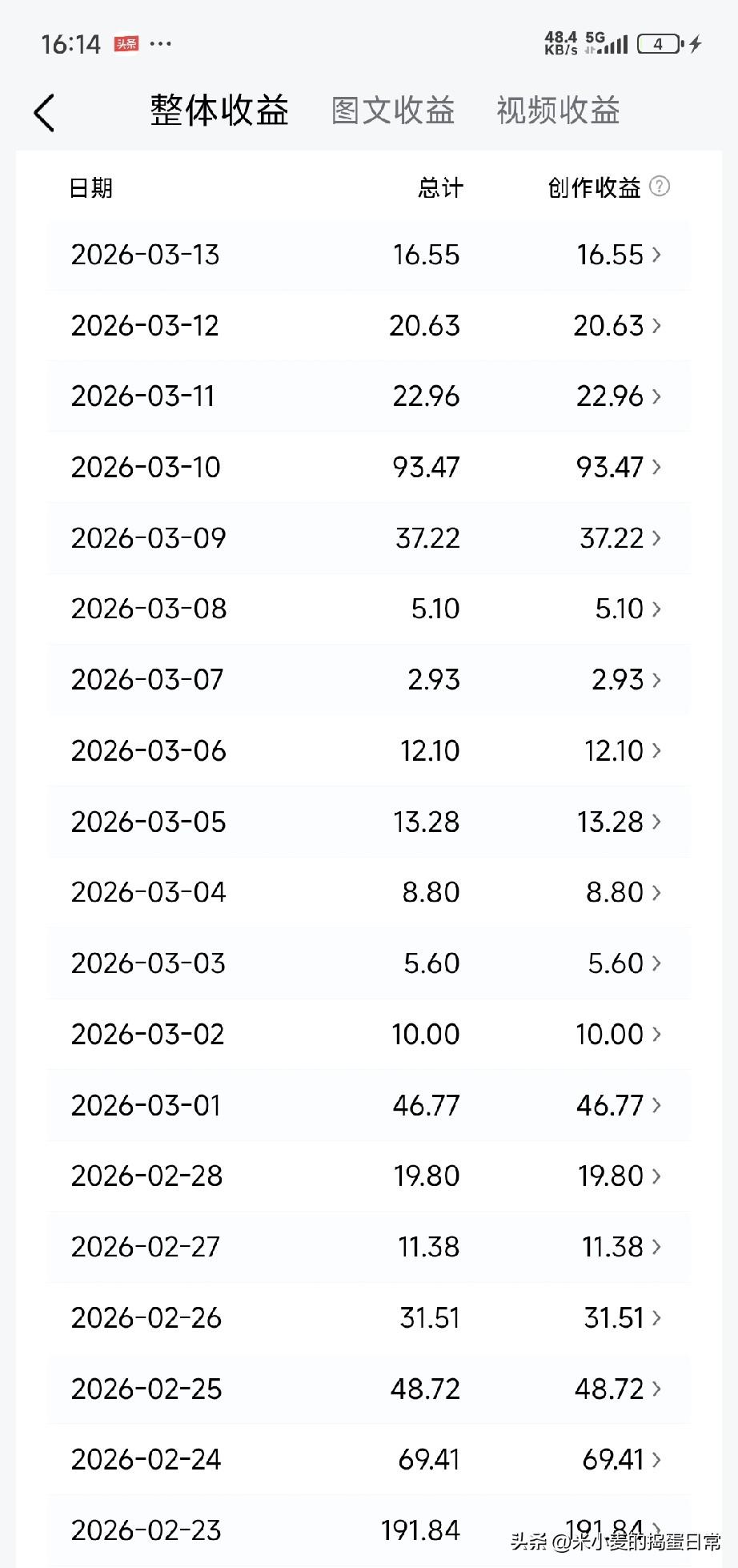 微头条冷启动2小时没动静!
我复盘191块爆款后，摸透了初始推荐的底层逻辑
 