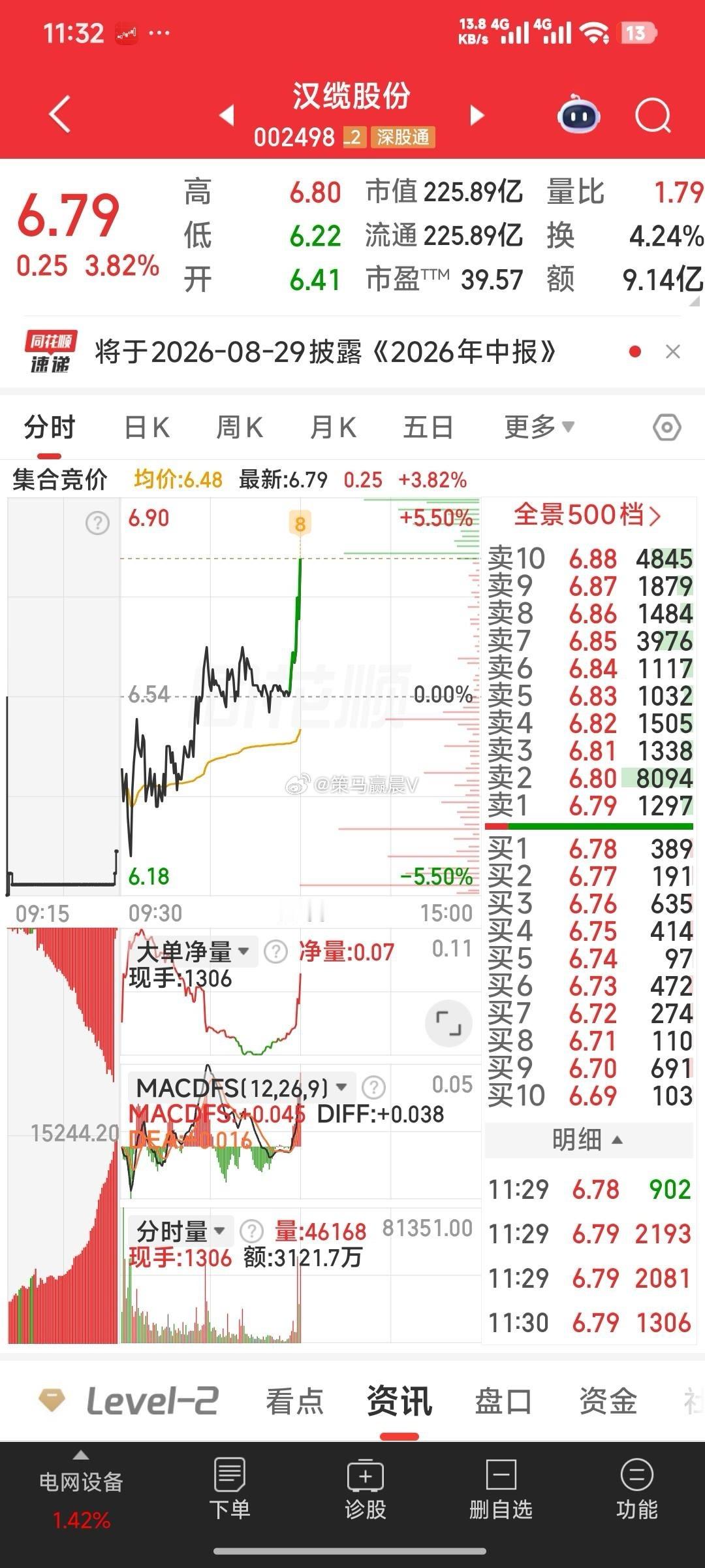 老友汉缆股份也是要起飞的样子 
