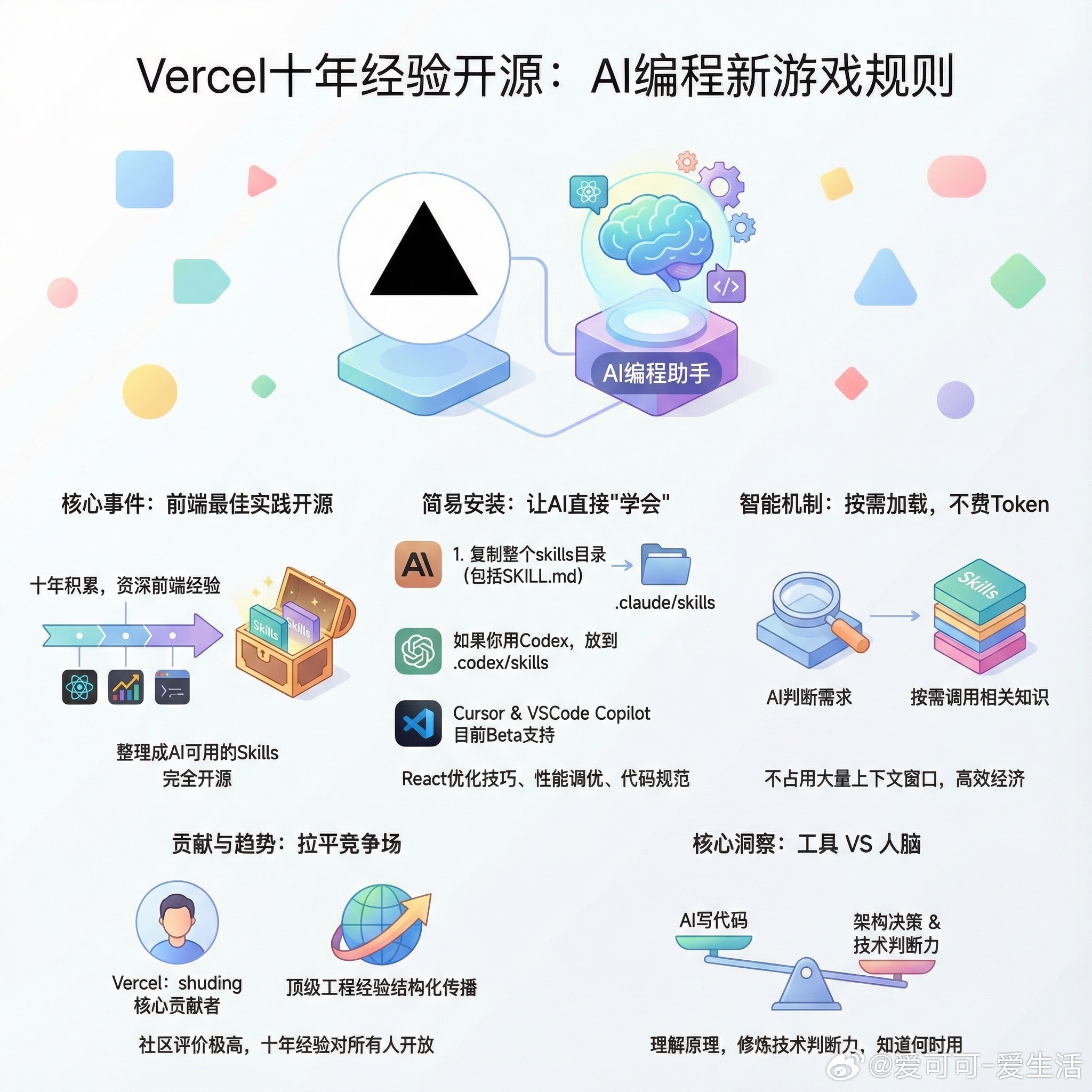 【Vercel把十年前端经验开源了，AI编程的游戏规则正在改变】Vercel刚刚