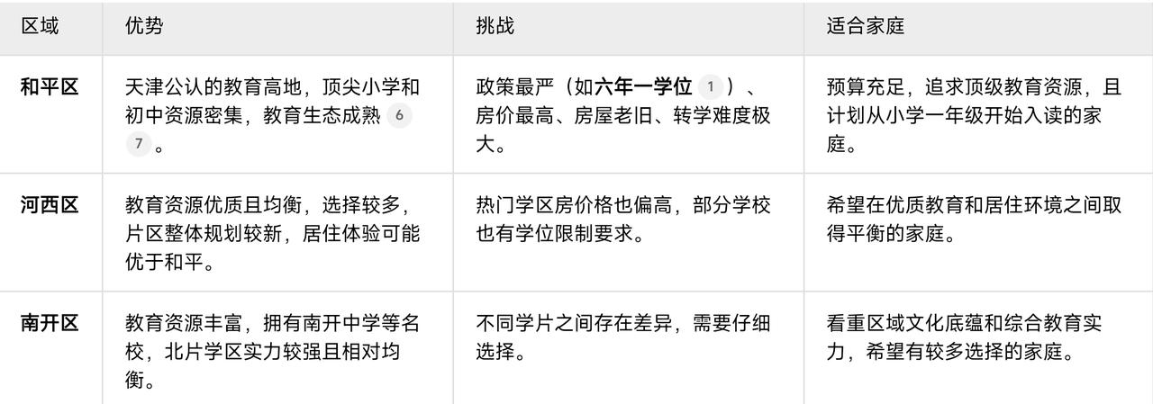 天津上市上三区转学适合家庭分析！