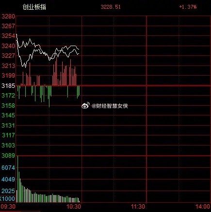 出了大利好，反而需要小心，容易套人。昨晚美伊双方都释放缓和信号，金融市场的预期转