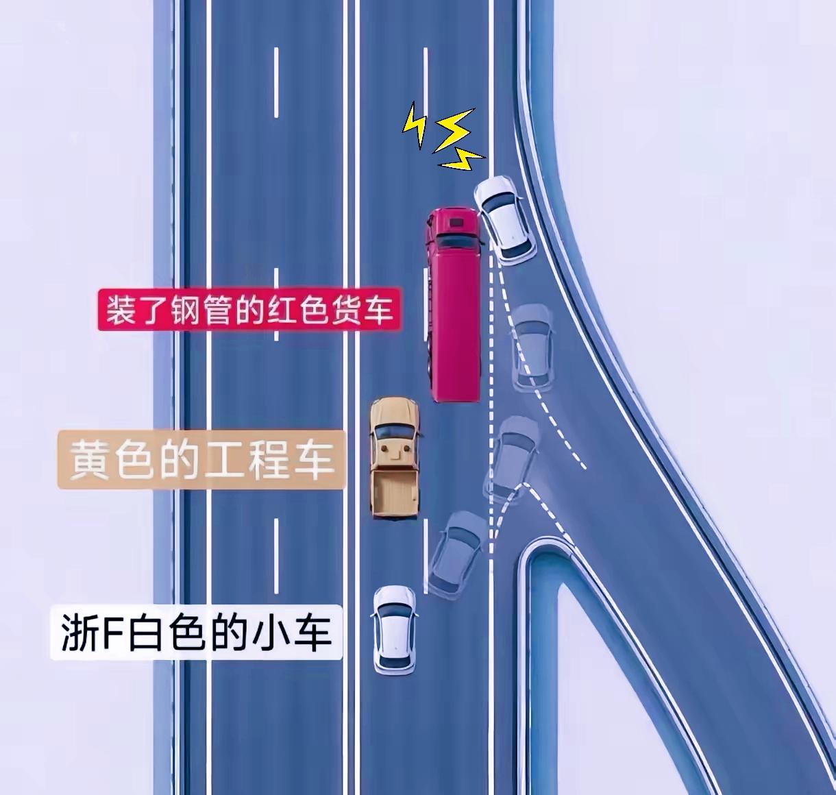 徐浦大桥最权威的事故分析示意图，白小客车全责，红货车次责，黄工程车无责！