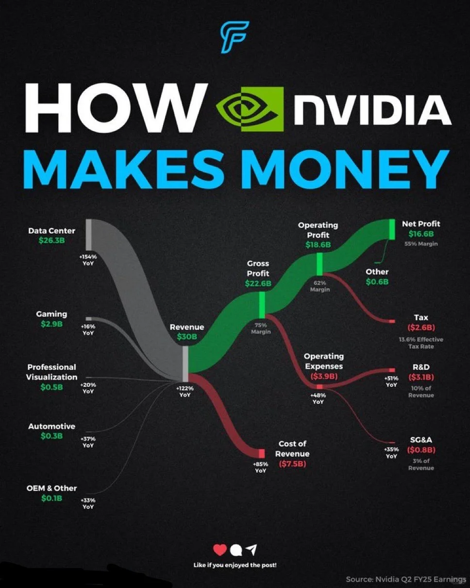 深入解析：NVIDIA如何赚钱？数据中心业务引领