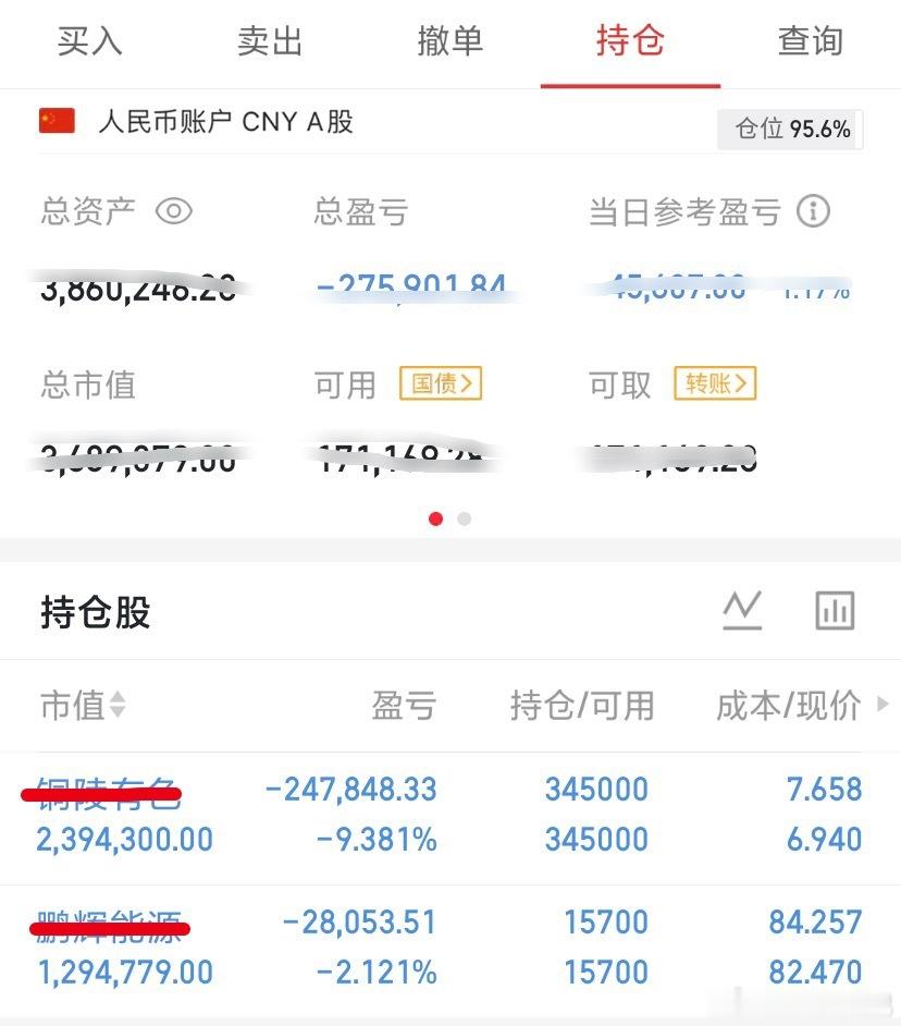 周三6.24日战绩回顾：个人笔记不构成投资建议！xx有色和小鹏继续持有静待花开中