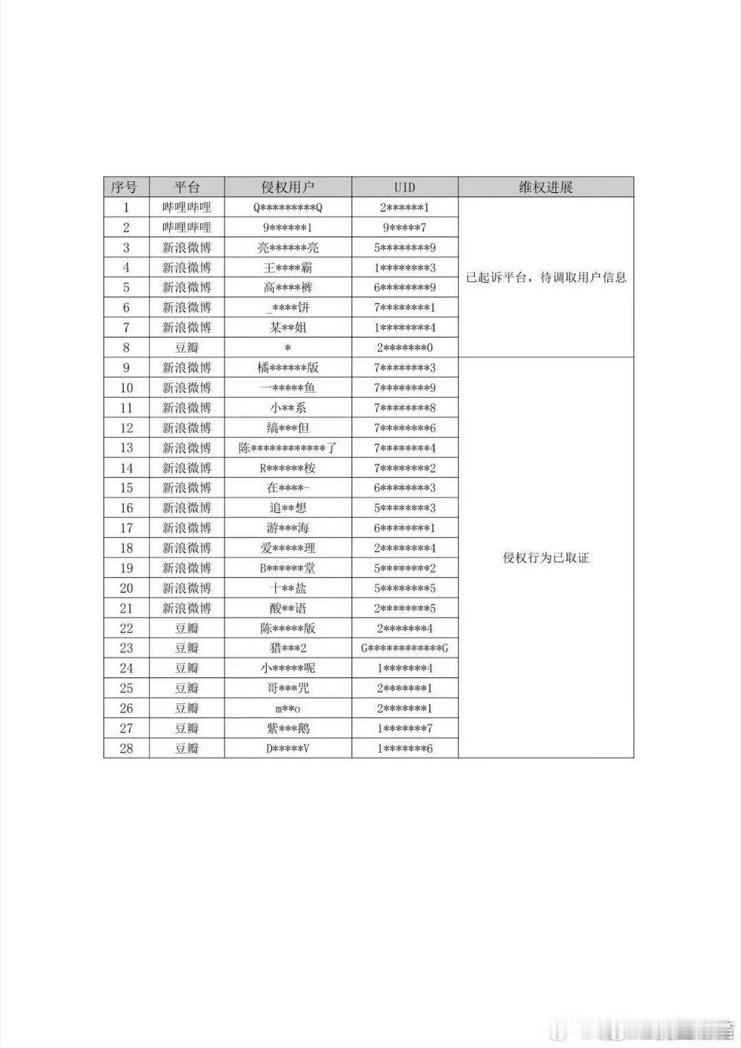 第21个是酸言醋语么？陈哲远工作室把他给告了 ​​​