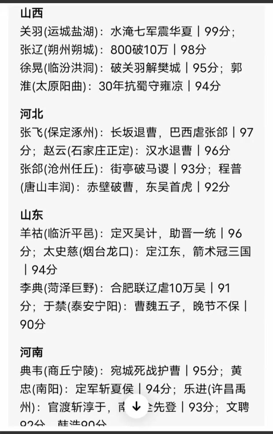 山西武将究竟🈶多强？是真的成神啊！[大笑]
   关羽水淹七军威震华夏，改变三