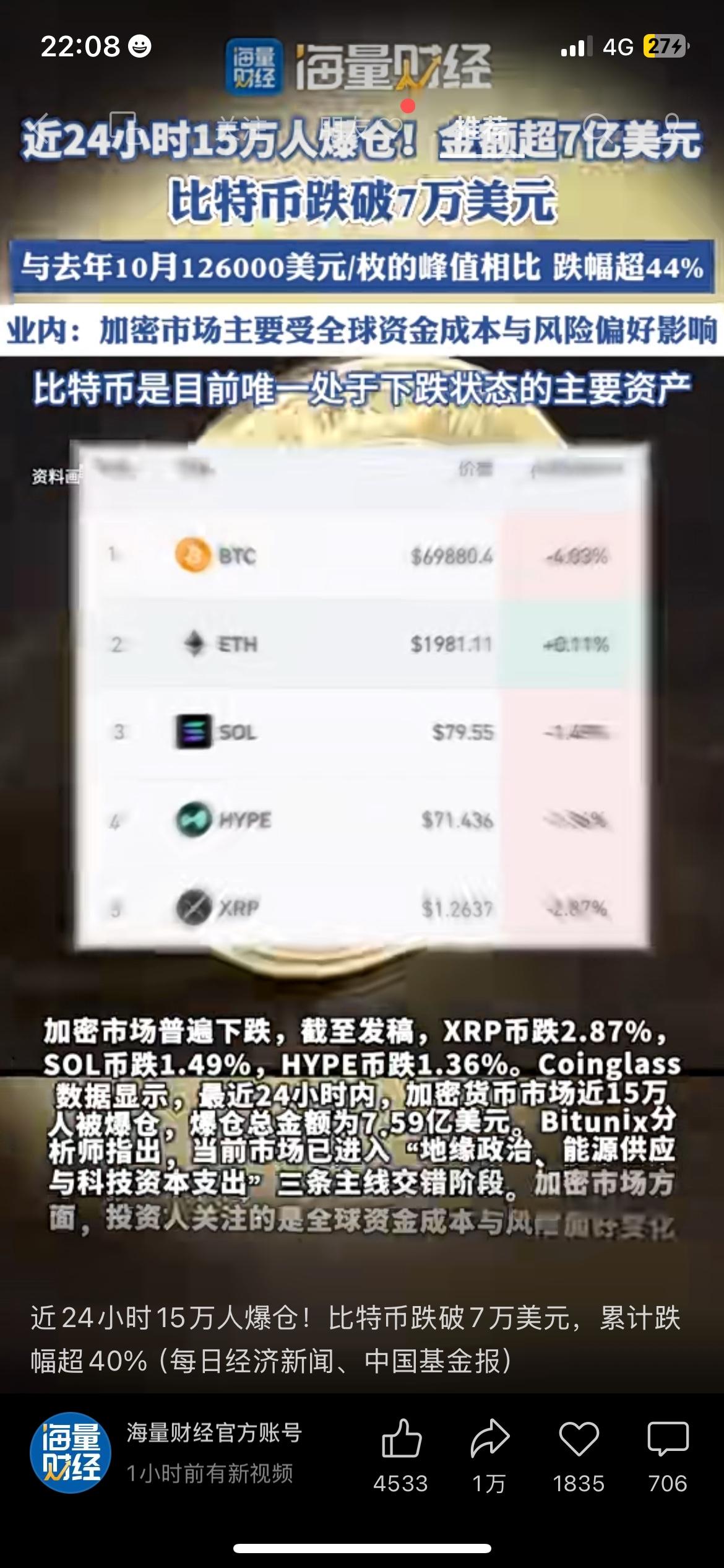 大跳水！比特币跌破7万关口，15万人连夜爆仓
币圈突发大跌，比特币直接跌破7万美