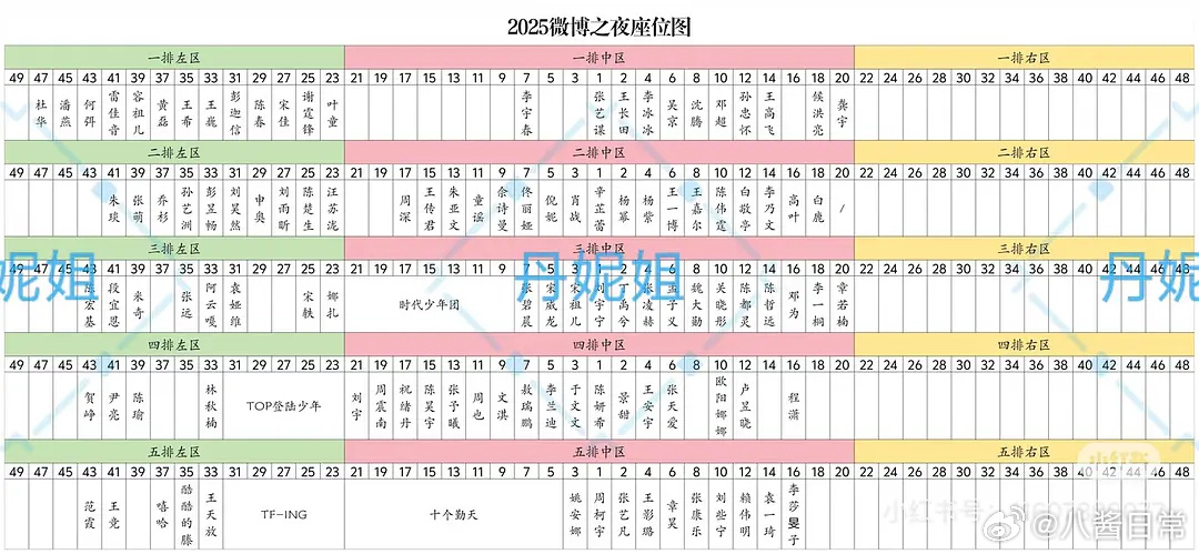 微博之夜座位图 