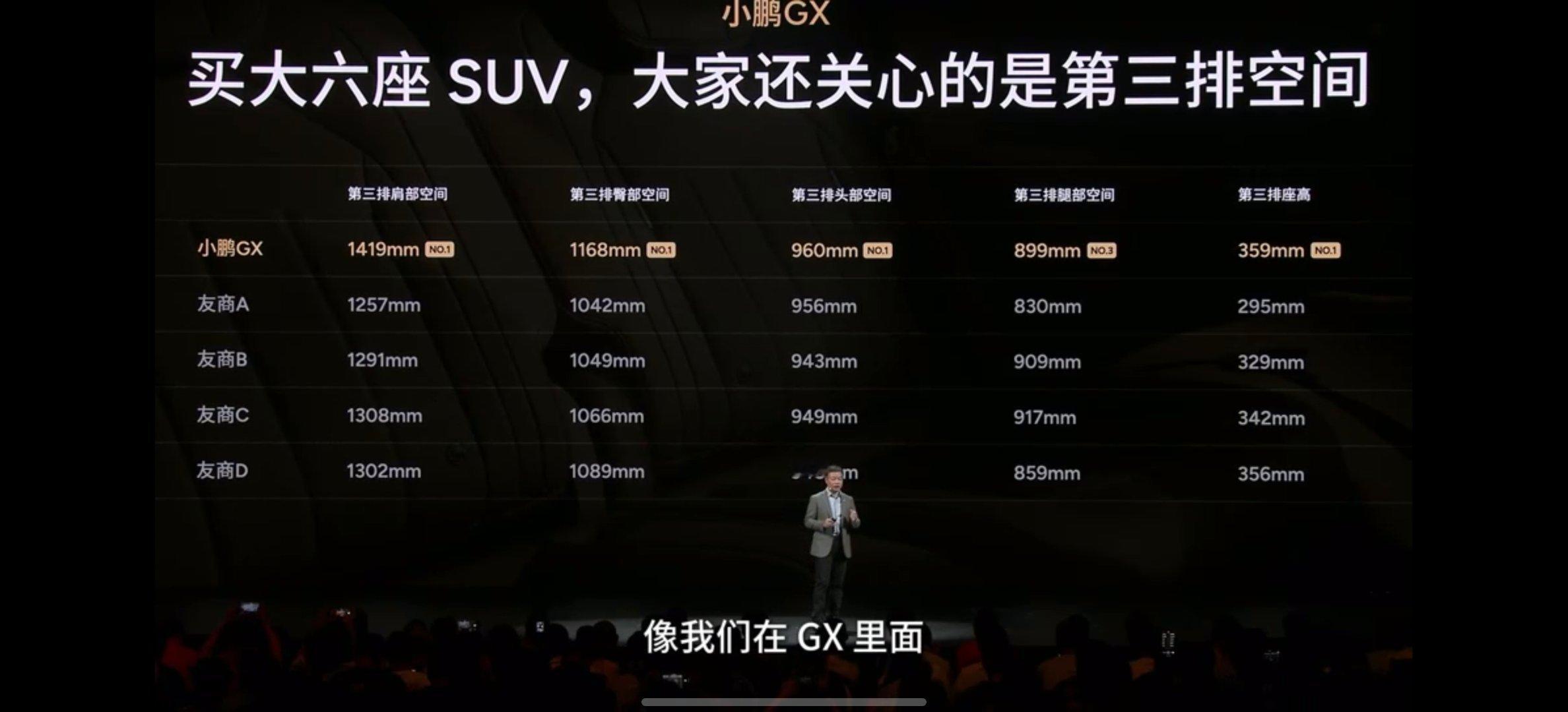 小鹏GX正式预售39.98万，也被央视评价为科技力作。车内空间很实用，是少见的三