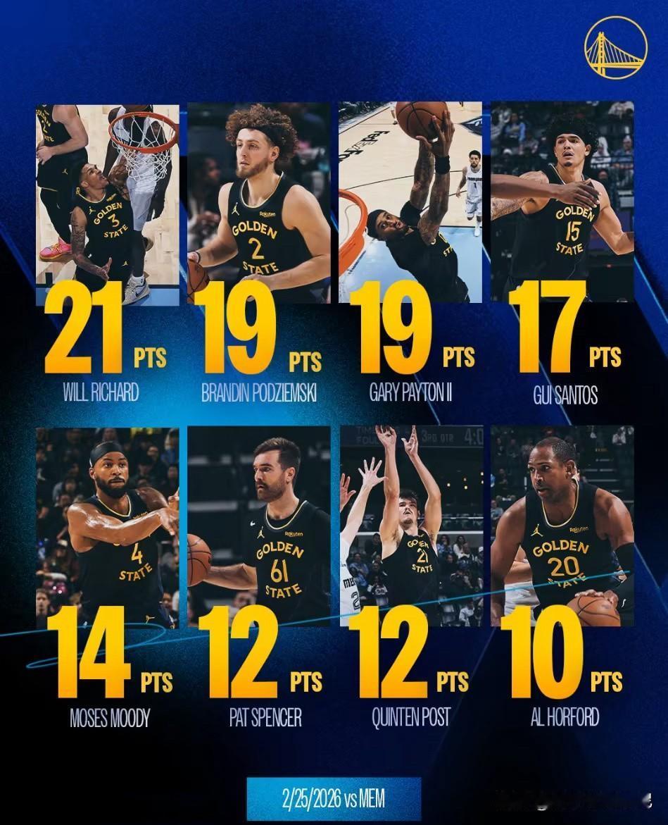 库里、巴特勒两位进攻强点伤停，勇士将团队篮球作用发挥到极致！通过不停的分享球，寻