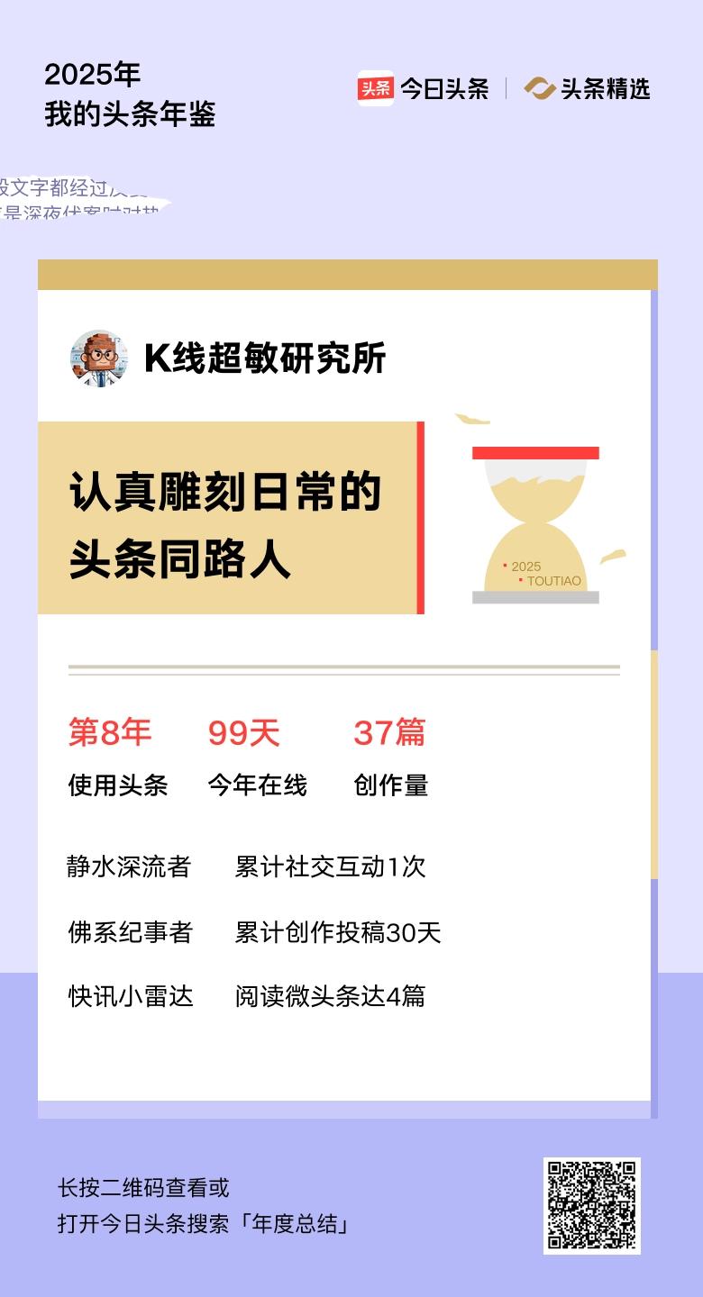 重磅上线！我的年度鉴定结果是“认真雕刻日常的头条同路人”，你的结果又是什么？快来