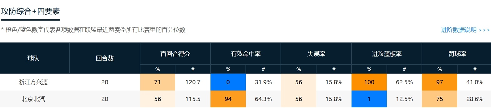 林秉胜忌惮杰曼突破，差点被晃倒了...广厦第一节10个前板，结果只领先1分，运动