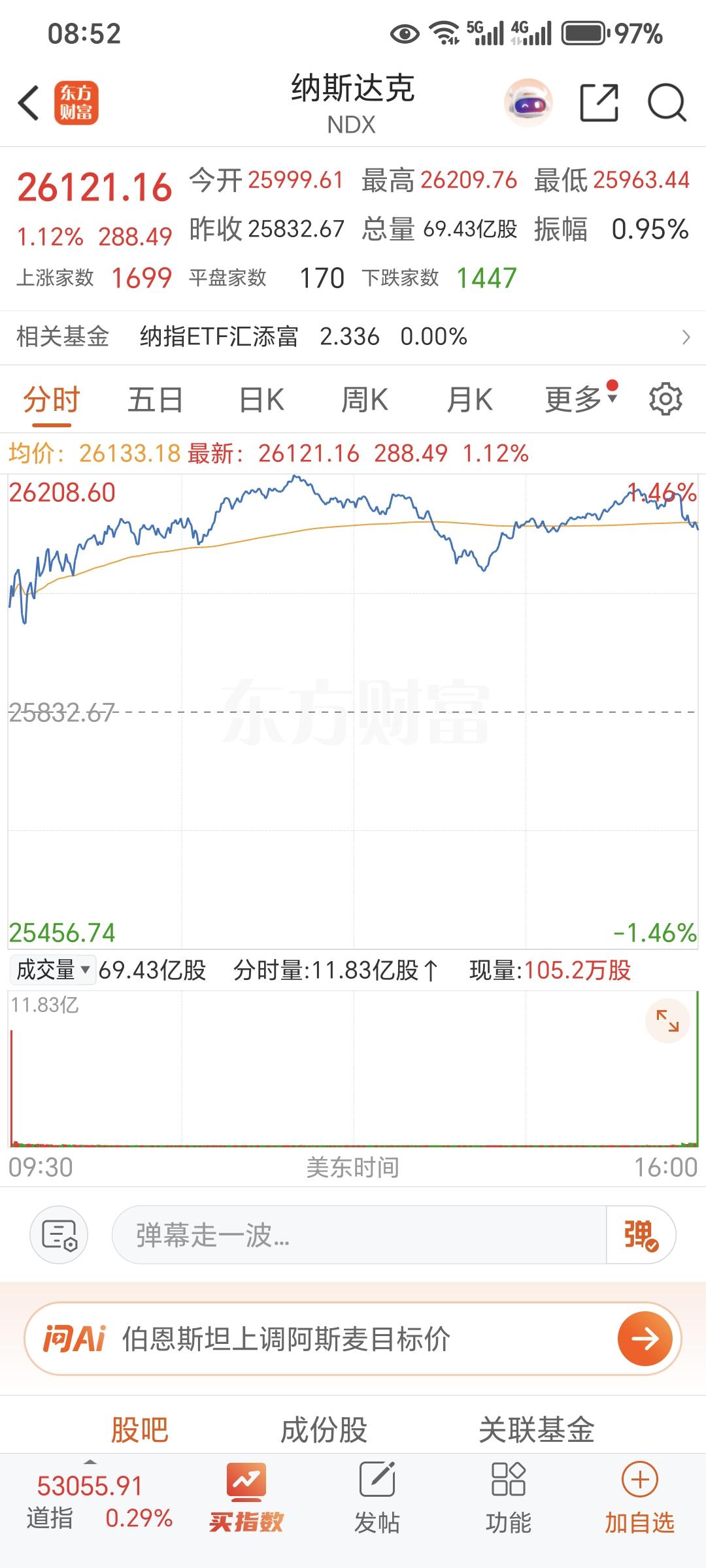 记录我的2026美股三大指数07月06日收盘全线上涨，道指再创历史新高。截至收盘
