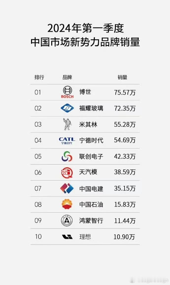 这图数据不保真，但现象确实保真[二哈]掘金热的时候，挖金子的不一定能淘到金子，但