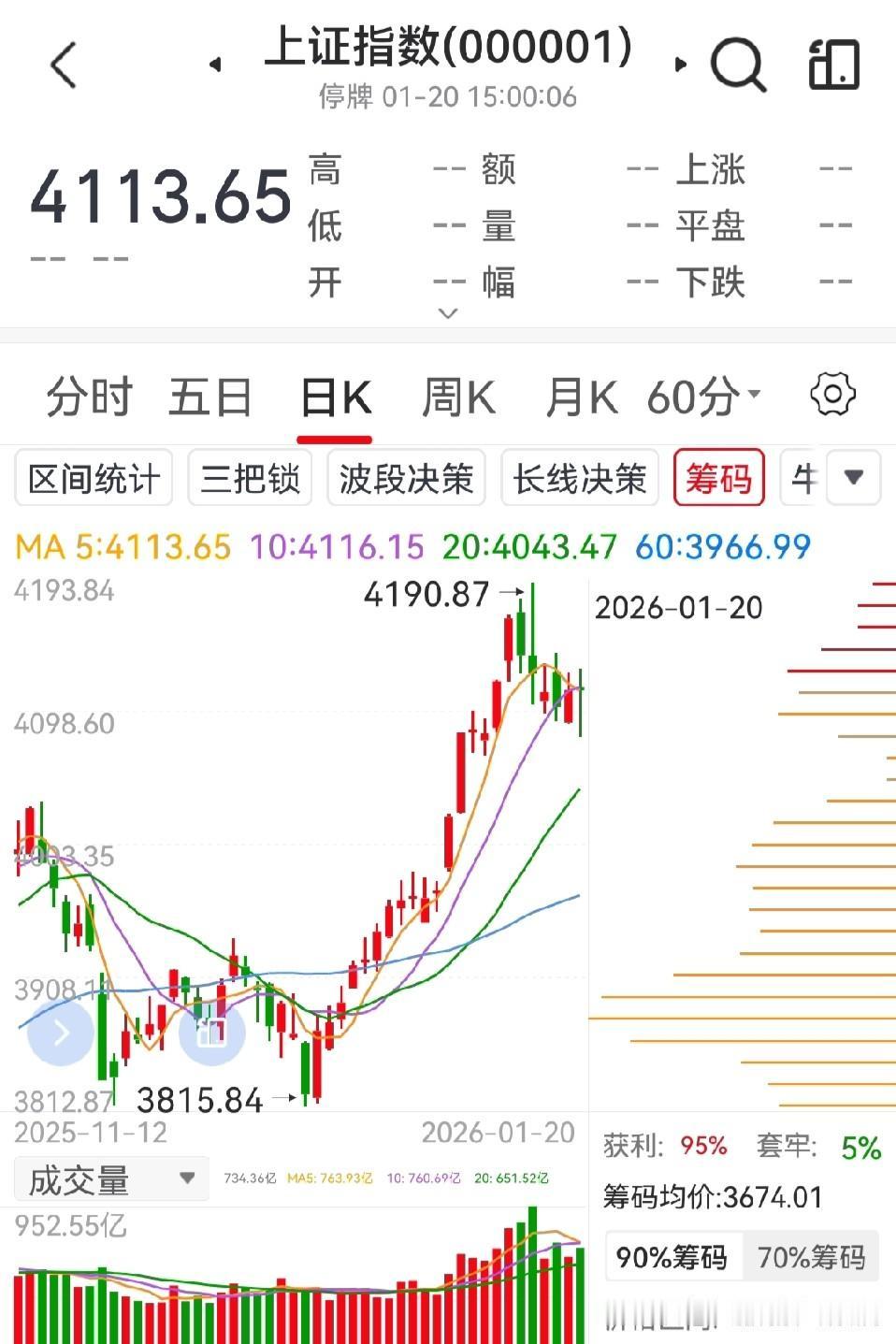 1月21日，A股预计将震荡整固，指数在4080~4126点区间波动，北向资金与金
