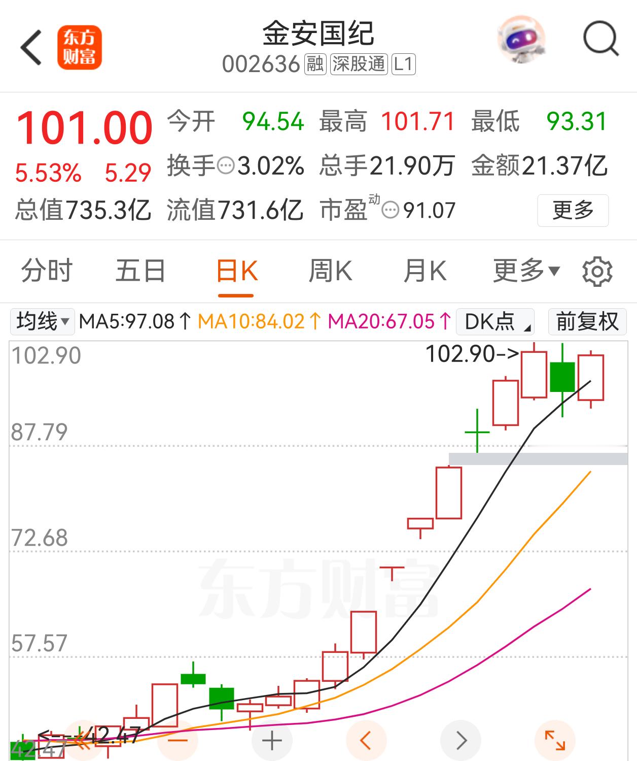金安国纪，强者恒强