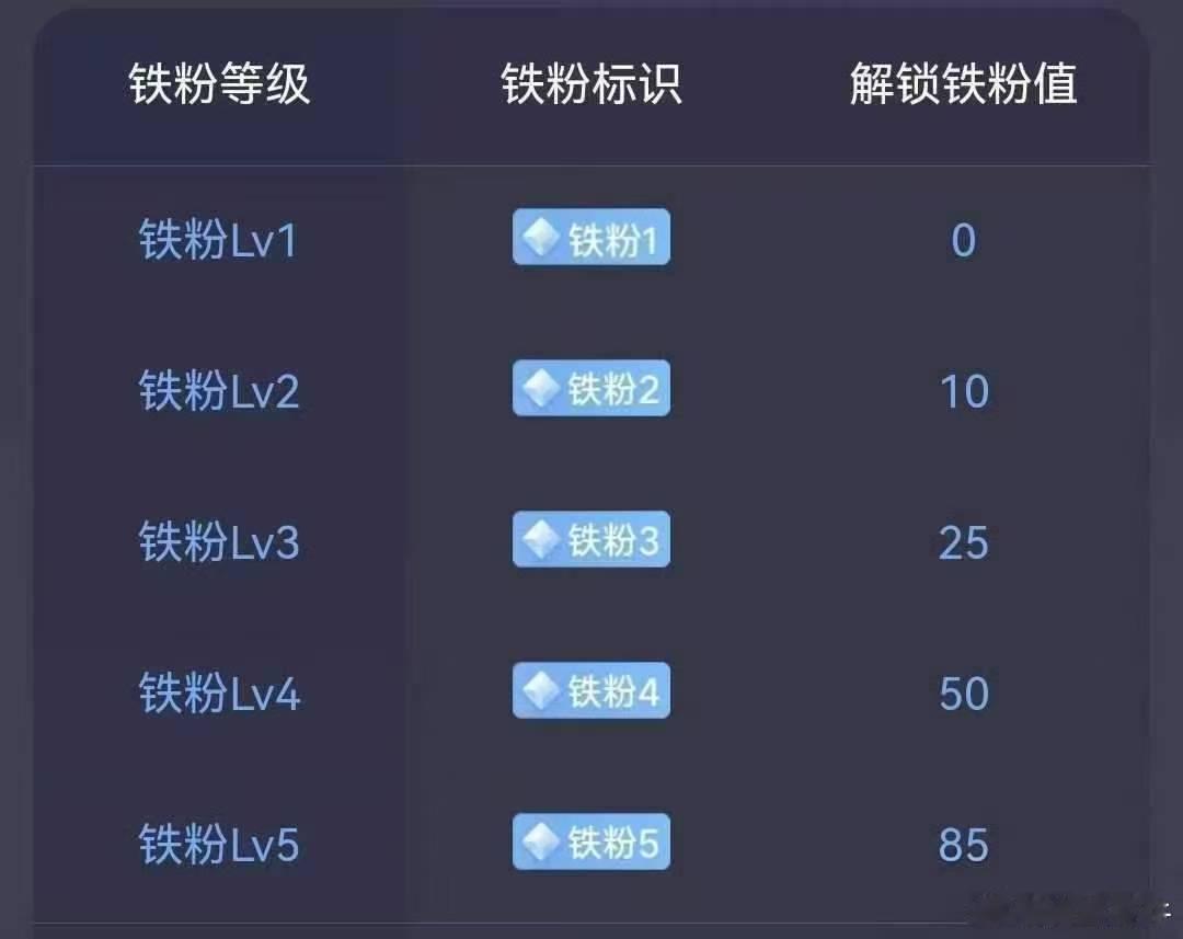 如何成为我的铁粉教大家简单三步就能成为铁粉，特别好懂：1. 先关注，这是第一步2