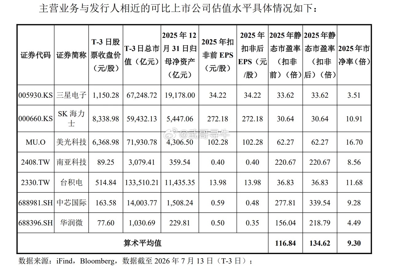 长鑫科技一签能赚多少你手里的长鑫科技明天上市做好什么时候卖的计划了吗？长鑫科技如