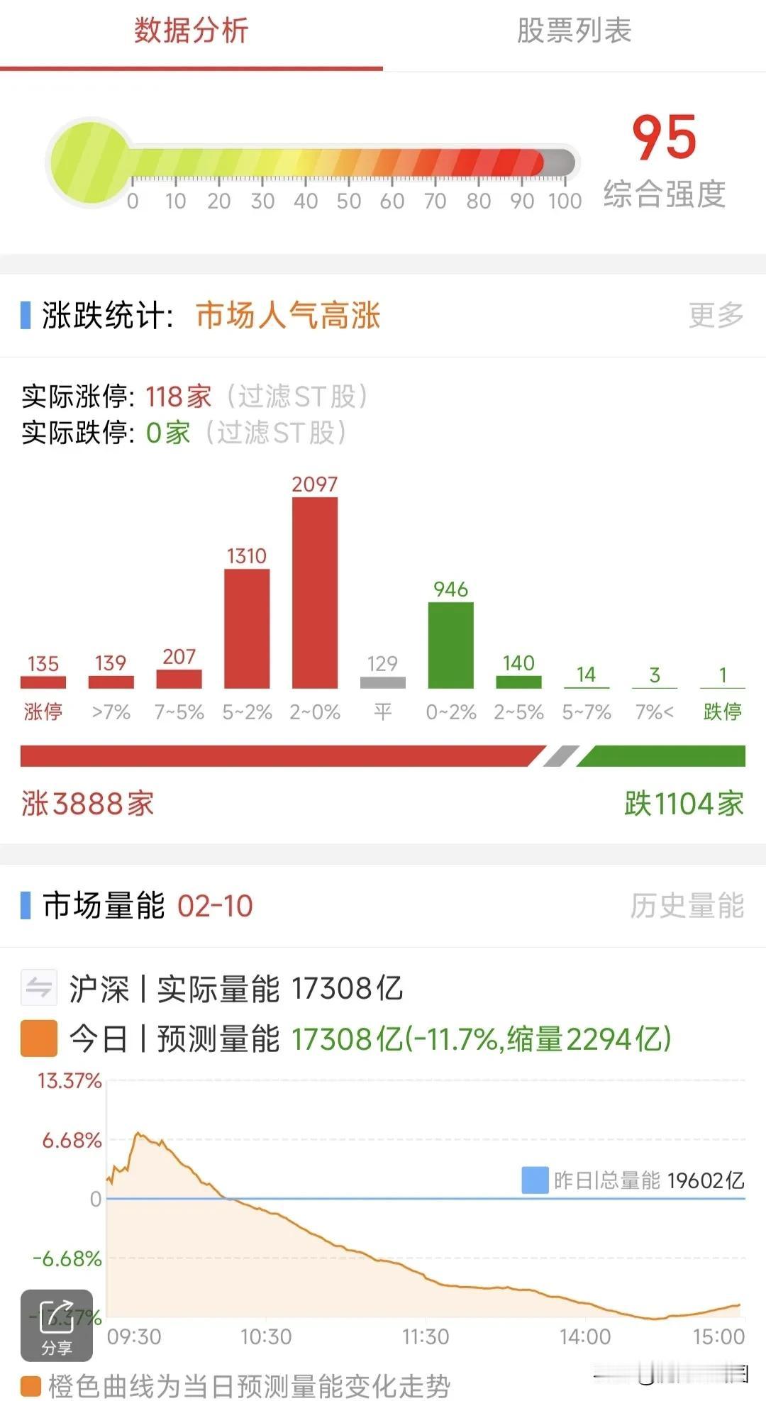 A股：2月11日星期二，四大热点板块及个股前瞻，值得收藏研究！

1、DeepS