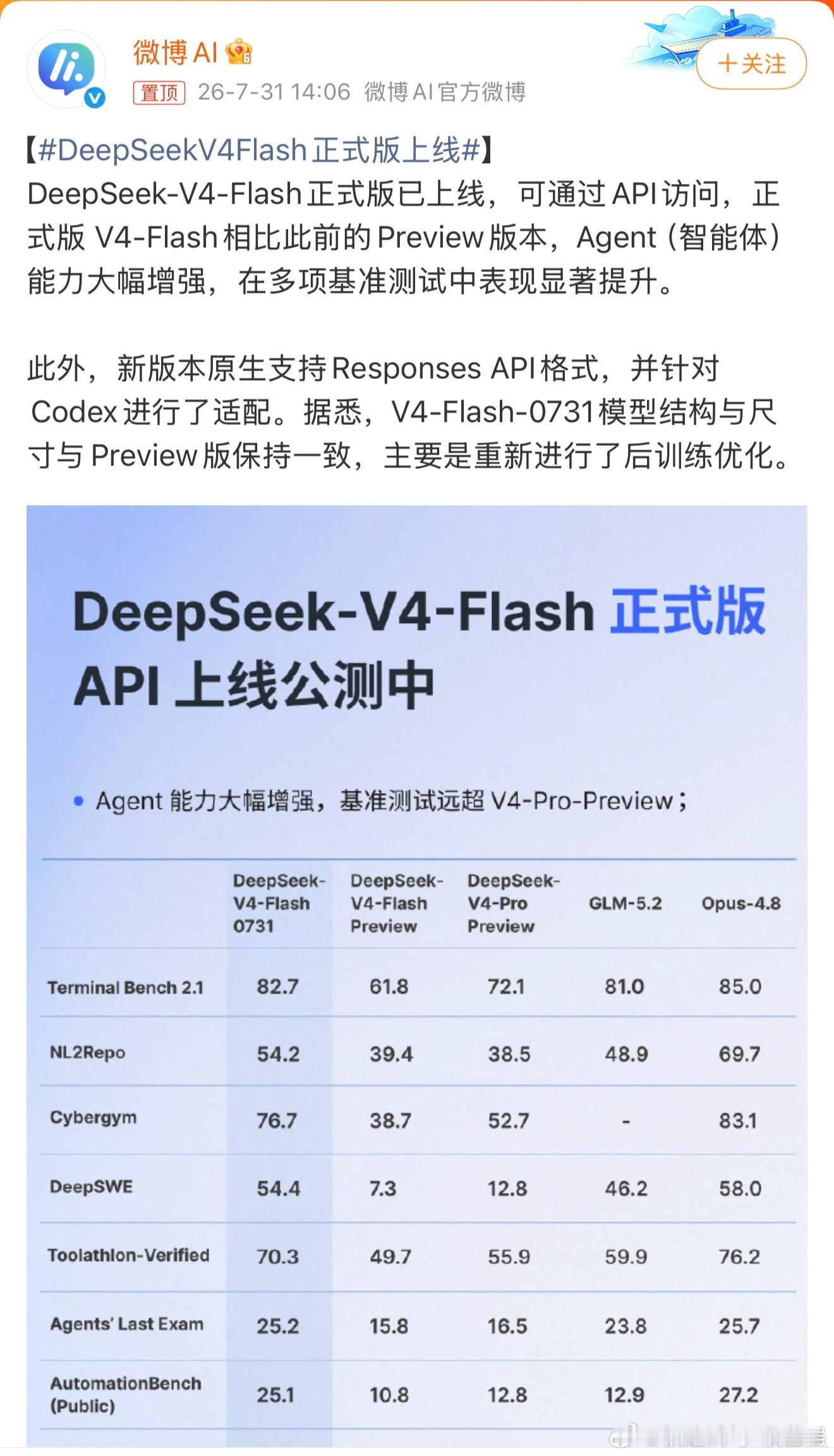 DeepSeekV4Flash正式版上线  V4 Flash 这次主要强化Age