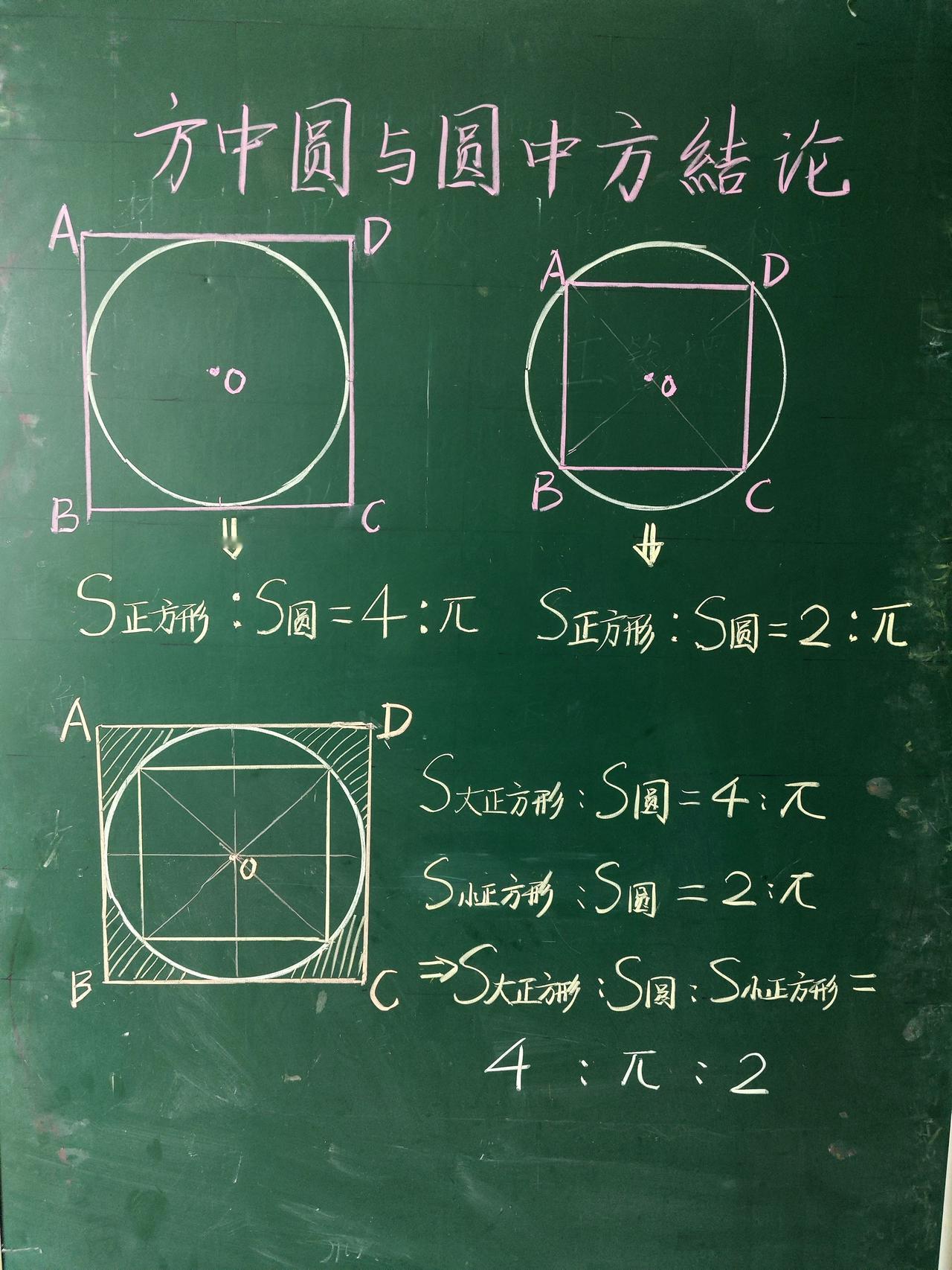 小学数学小奥数，方中圆与圆中方的面积比结论，很有用的一个结论。数学
