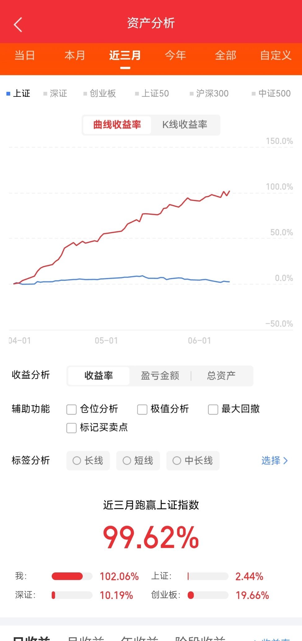 今日盘中发酵及个股异动1、本周四欧洲央行确定加息;本周五SpaceX上市;下周二