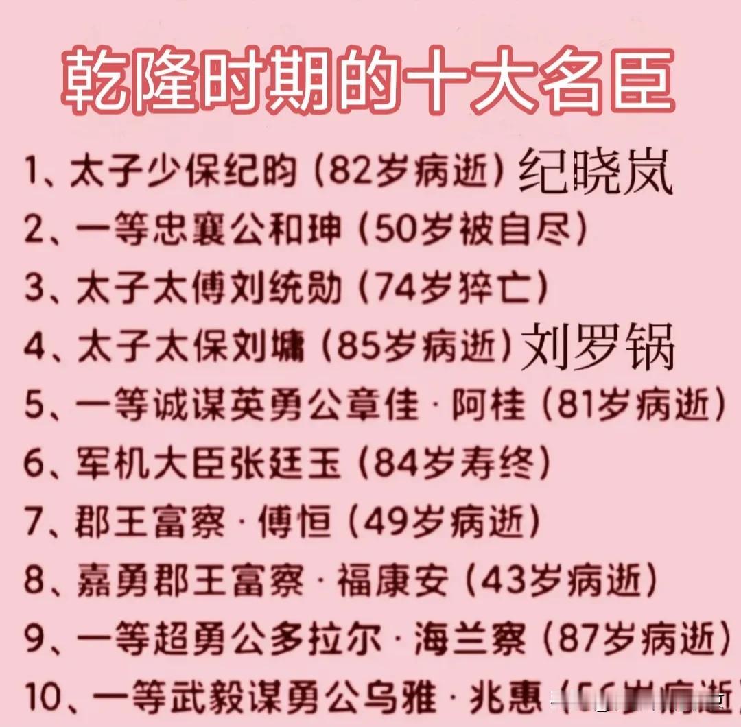 乾隆时期的十大名臣的结局
  
  纪晓岚，刘罗锅（刘墉），阿桂，张廷玉，海兰察