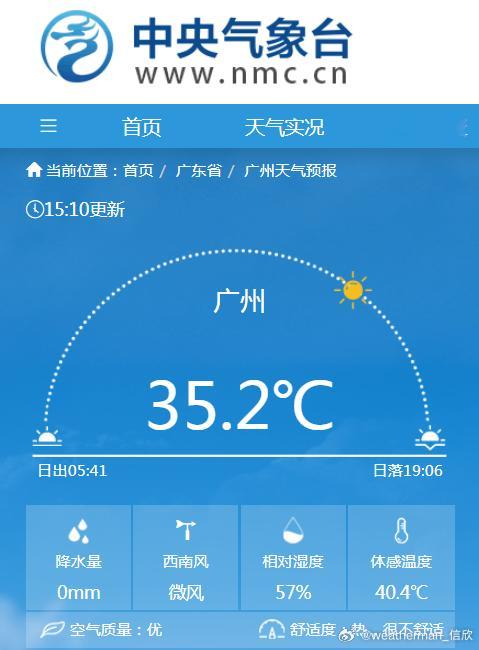 【广州首高温 福州高温破纪录】今天截至15时，广州最高气温35.3℃（14时51