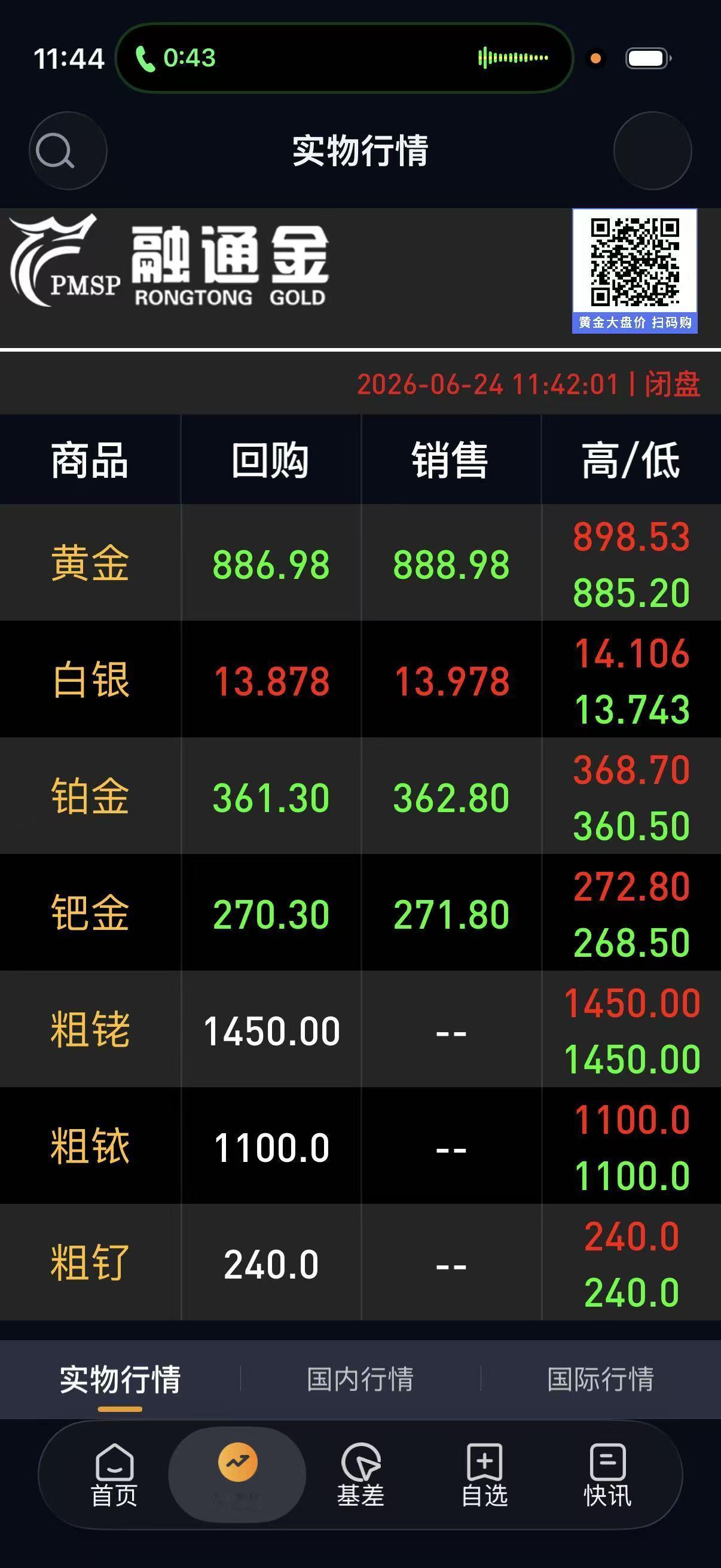 黄金下跌，
是不是买黄金的好时机？

今天中午我又以898.98元一克，
买入了