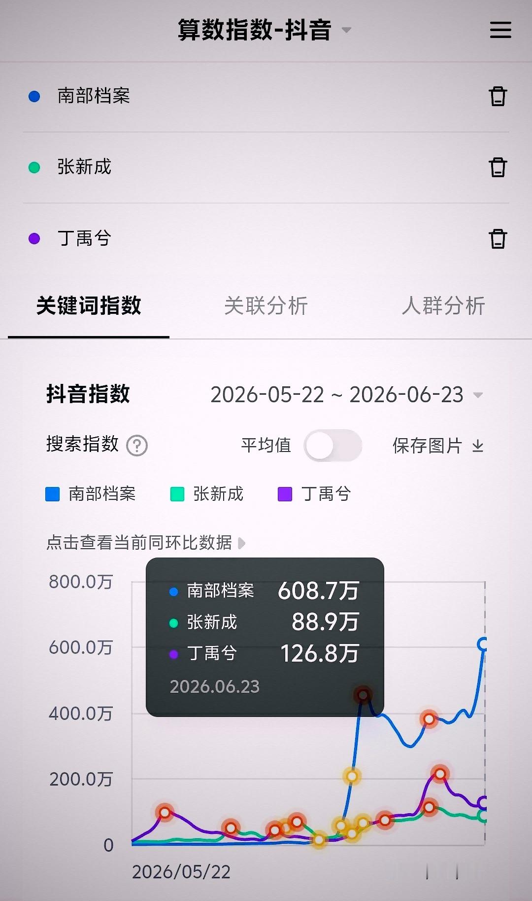 南部档案抖指608.7万，这算不算是长尾信号？这部剧能坚持播放量排行榜第一名多久