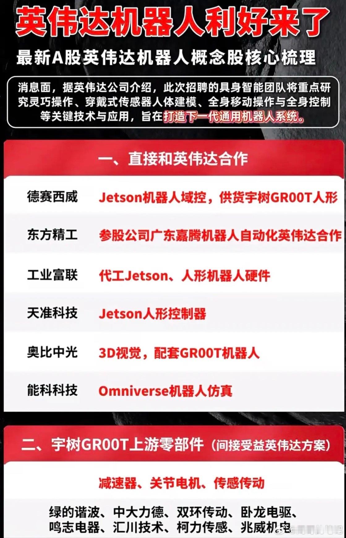 英伟达机器人概念股核心梳理：快来抓住投资机会！英伟达机器人概念最近可是投资圈的热