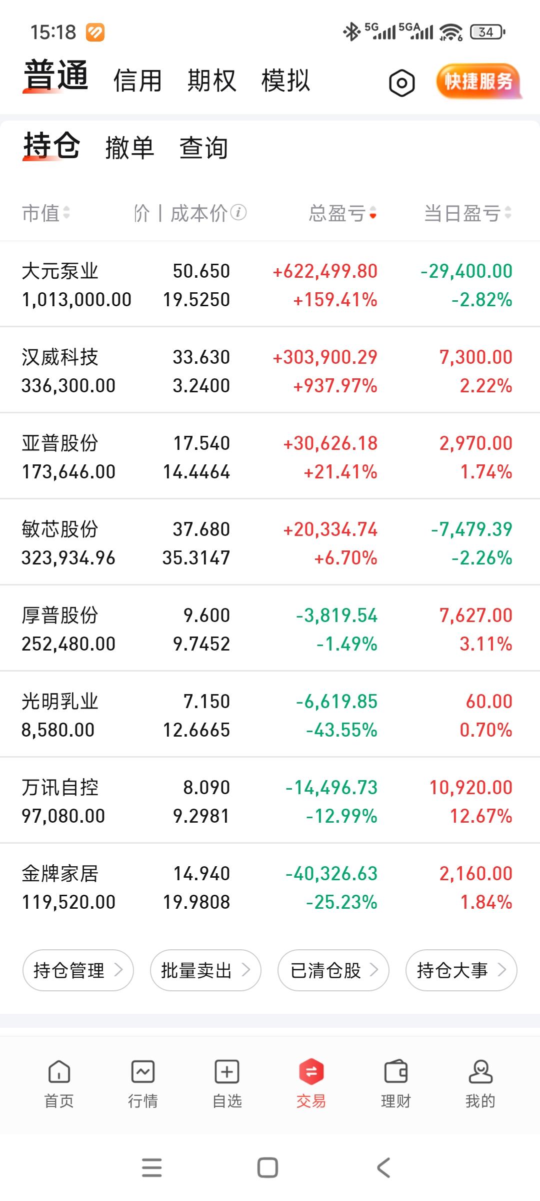 今天小亏