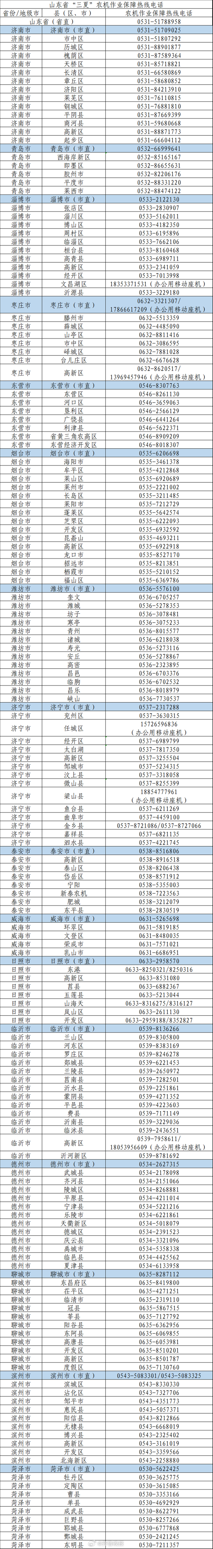 【#山东三夏农机作业保障热线电话公布#】2026年山东“三夏”小麦机收跨区作业已