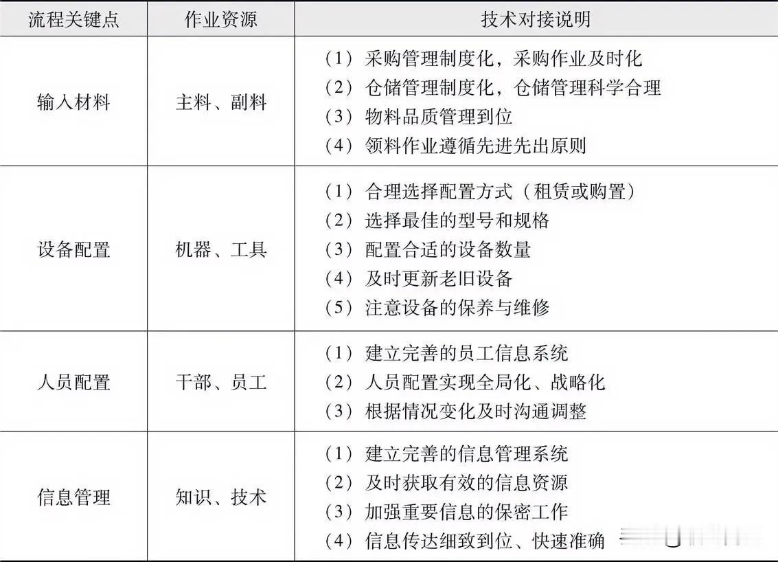 输入阶段与作业技术对接说明