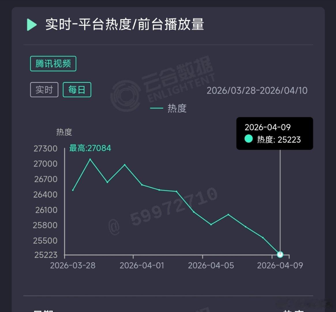 白日提灯 昨日云合推测1900万上下。 